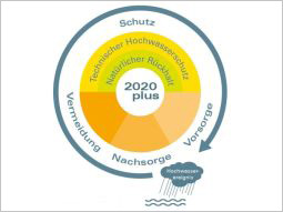 Aktionsprogramm_2020plus